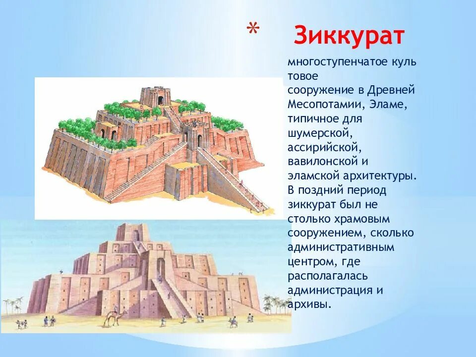 Достижения ассирии