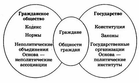 Страна и человек взаимосвязь