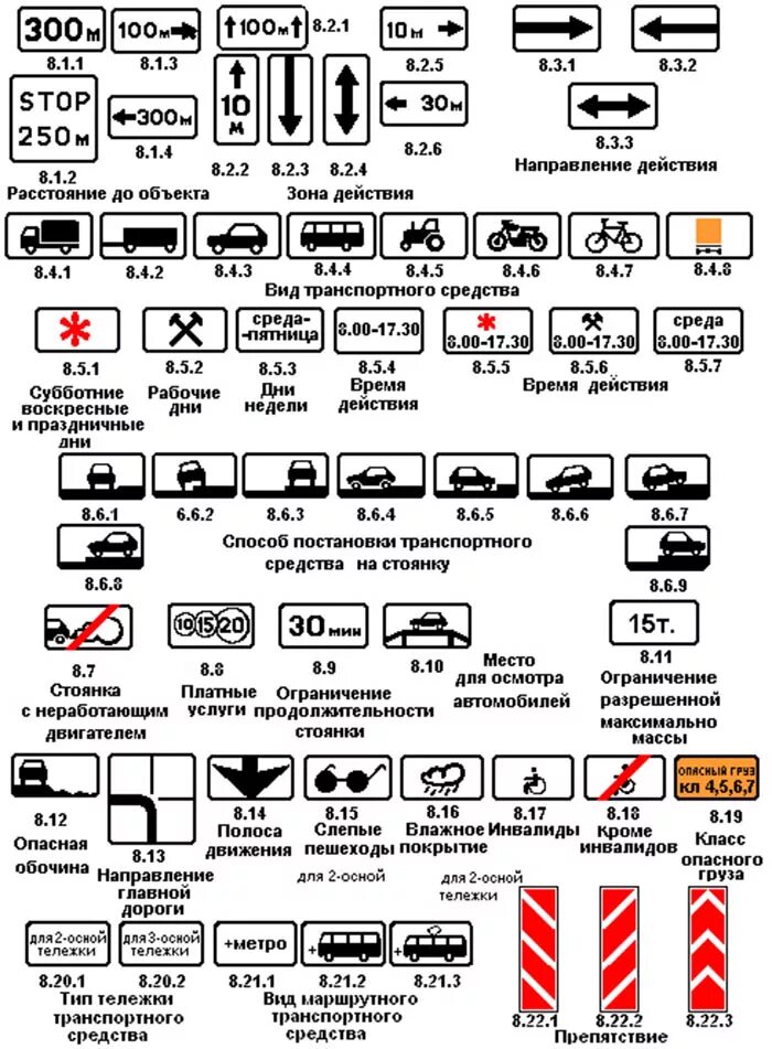 Символы пояснения. Знаки дополнительной информации таблички дорожного движения. Знаки дополнительной информации таблички ПДД 2021. Знаки дополнительной информации ПДД 2022. Знаки дополнительной информации ПДД 2020 С описанием.
