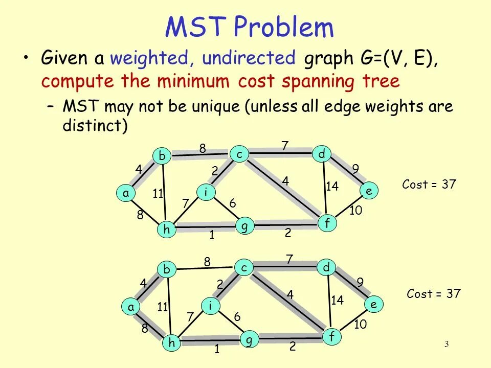 Spanning-Tree cost spanning-Tree MST cost. Weighted graph. Spanning Tree graph. Kruskal's minimum spanning Tree (MST) algorithm. Description problem