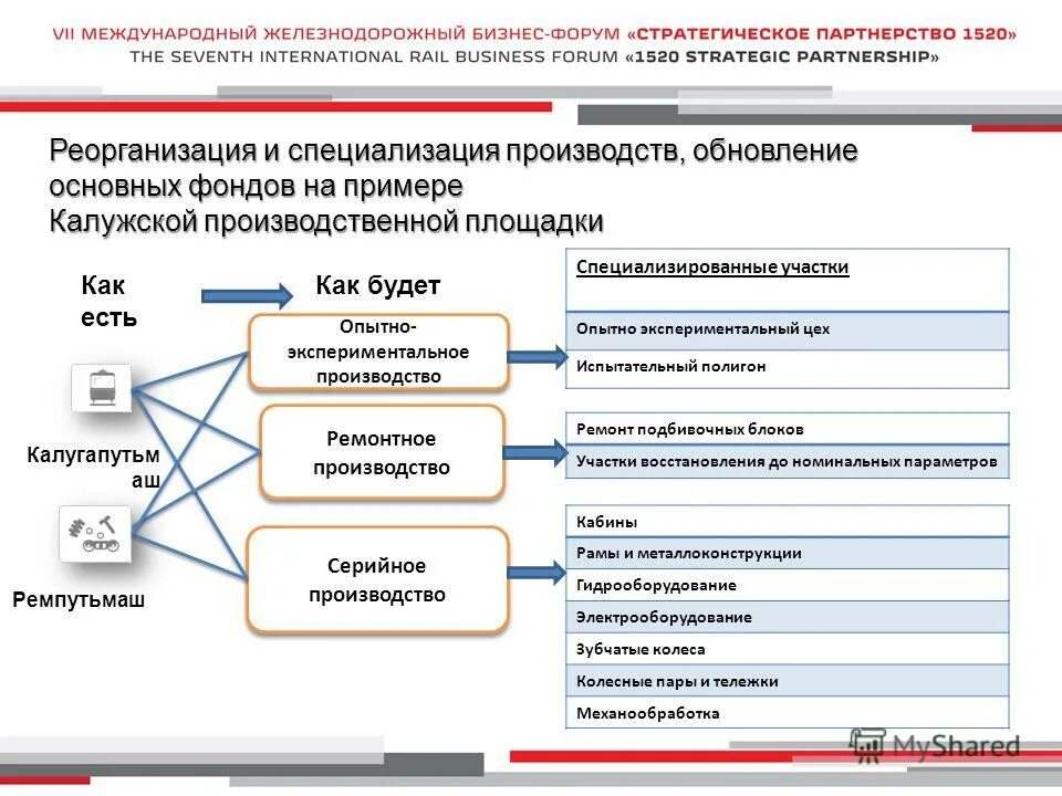 профессия старший электромеханик сцб. техник оао ржд. ржд. оао ржд цифровая железная дорога. техник оао ржд.