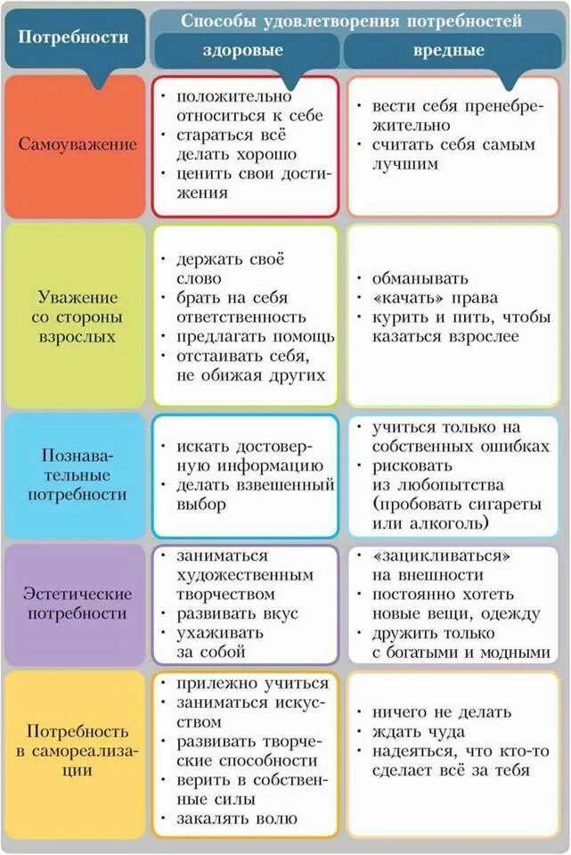 Универсальные потребности, способы их удовлетворения. Основные потребности детей дошкольного возраста. Способы удовлетворения потребностей новорожденного. Потребности ребенка и способы их удовлетворения