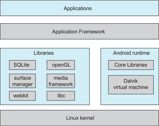 App framework
