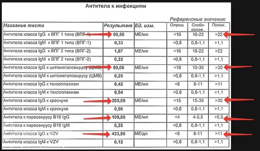 Результаты дж 20. Количество антител в крови. Расшифровка антител. IGG значения. Анализ крови на антитела.