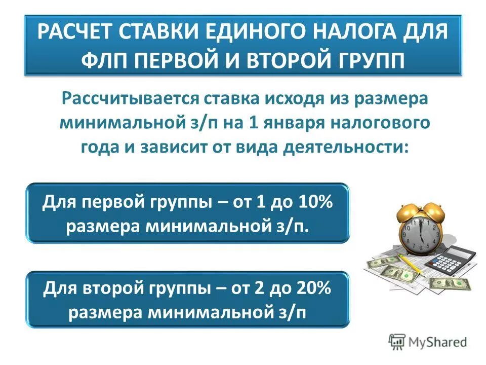 порядок уплаты единого налога. упрощенная система налогообложения вид правовой нормы. система налогообложения вмененного дохода. кто не является плательщиком ндс. системы налогов для предпринимательской деятельности.