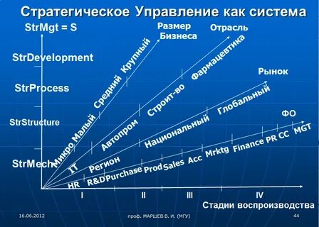 Стратегия альтернативы