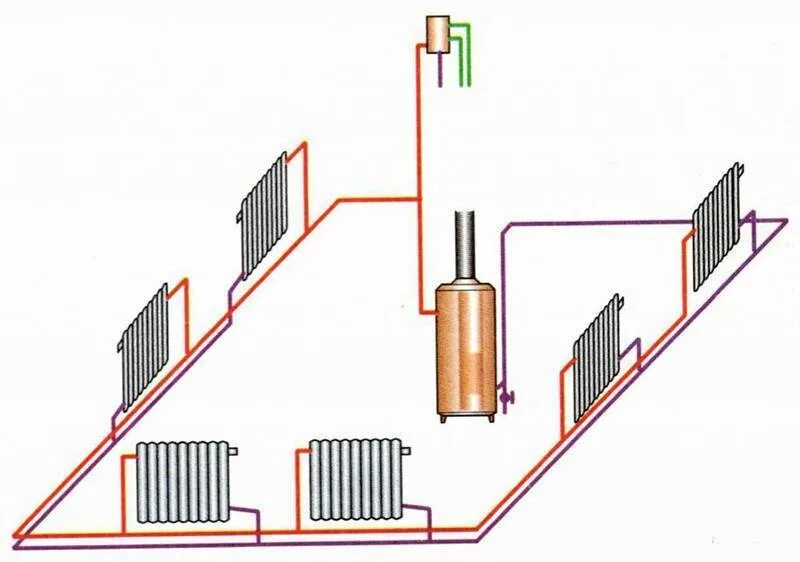 Ленинградка система отопления двухтрубная. Система отопления ленинградка схема. Двухтрубная система отопления ленинградка схема. Схема ленинградка отопительная система. Вид отопления в частном