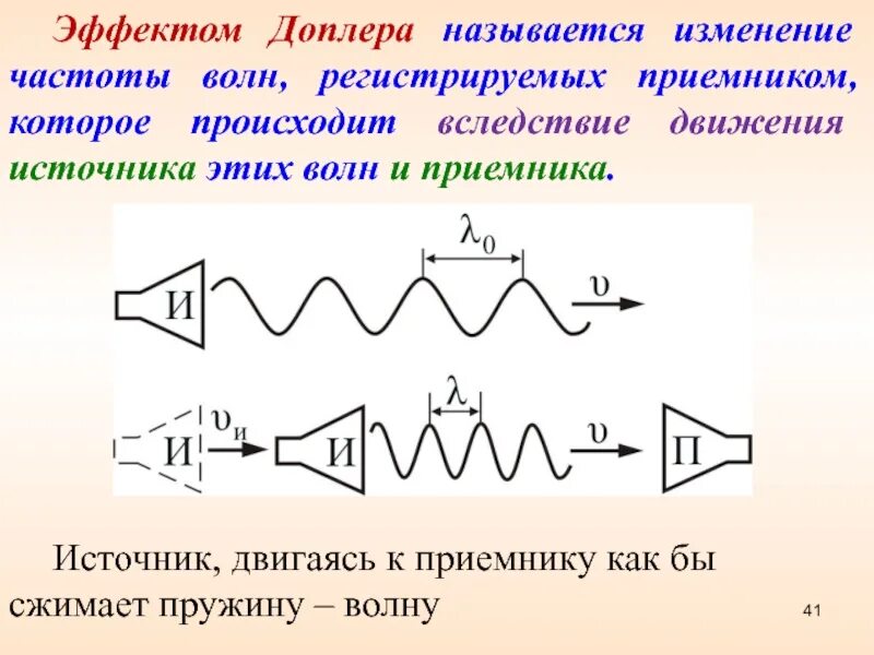 В чем заключается эффект доплера. Эффект доплера изменение частоты. что называется эффектом доплера?. эффект доплера волны. эффект доплера рисунок.