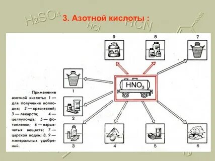 Применение азотной кислоты кратко