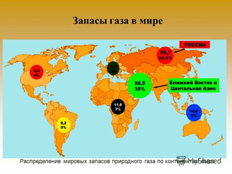 Какие запасы природного газа в россии