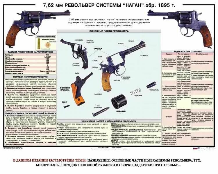 Револьвер определение. Ттх нагана 7.62. 7,62 мм револьвер системы наган. наган ттх. револьвер наган ттх.