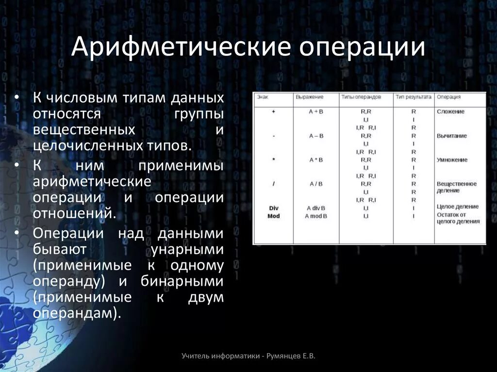 Операции арифметические использование операций. Арифметические операции. Арифметические данные типы операции. Математические и арифметические операции. Математические операции в Пайтоне.