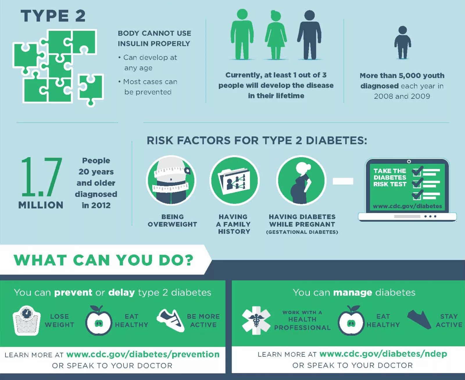Get type. Диабет инфографика. types of diabetes. diabetes type 2. инфографика инсулин.