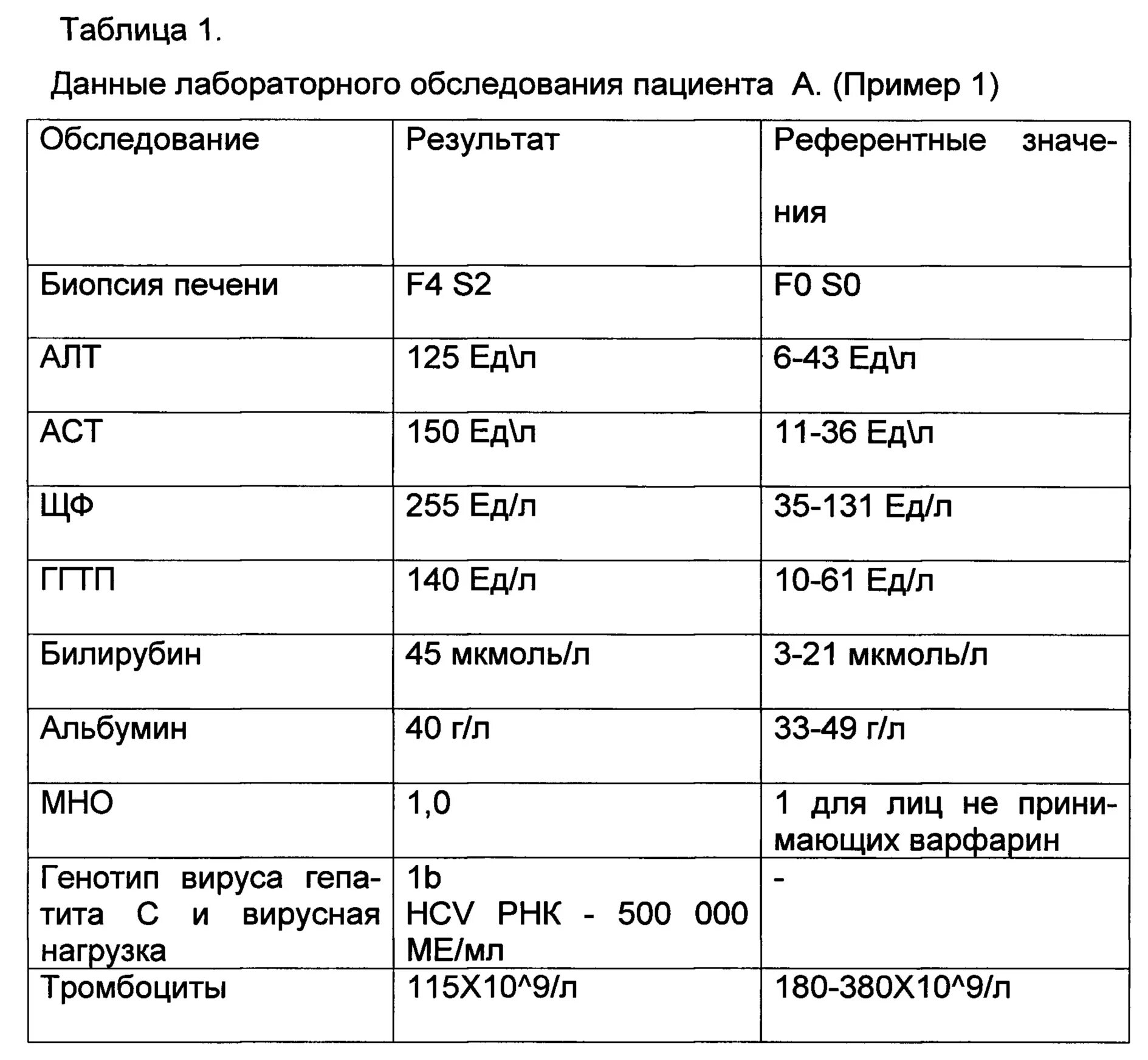 Анализ отвечающий за печень. Цирроз печени лабораторные показатели. Данные лабораторных исследований при циррозе печени. Анализы при циррозе печени показатели. Биохимия анализ крови при циррозе печени.