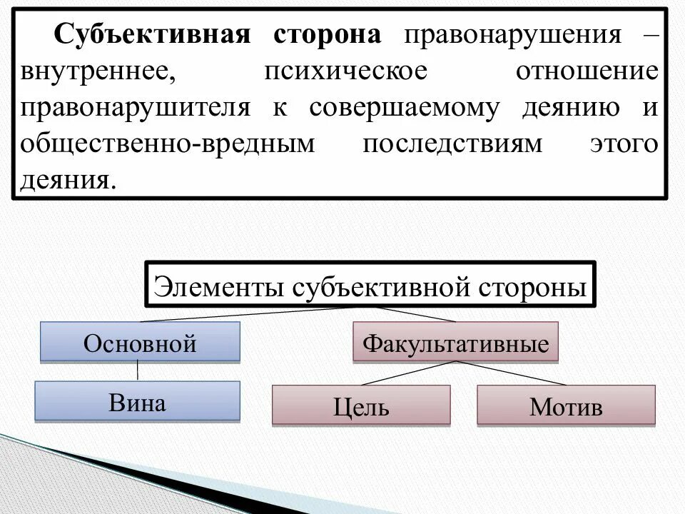 Правонарушение юридическое определение. Таблица субъективная сторона правонарушения. Элементы субъективной стороны правонарушения. Основной компонент субъективной стороны правонарушения.