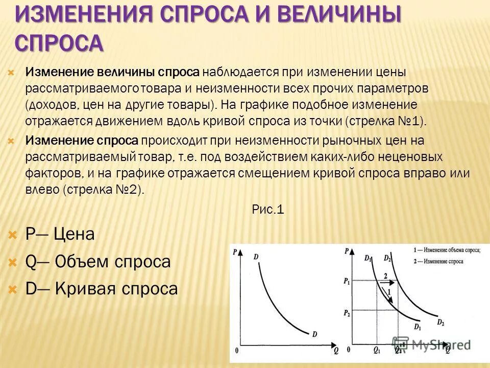 Причины изменения спроса. Термометр твердое тело. График изменения спроса и величины спроса. Первое начало термодинамики работа газа. Причины изменения объема.