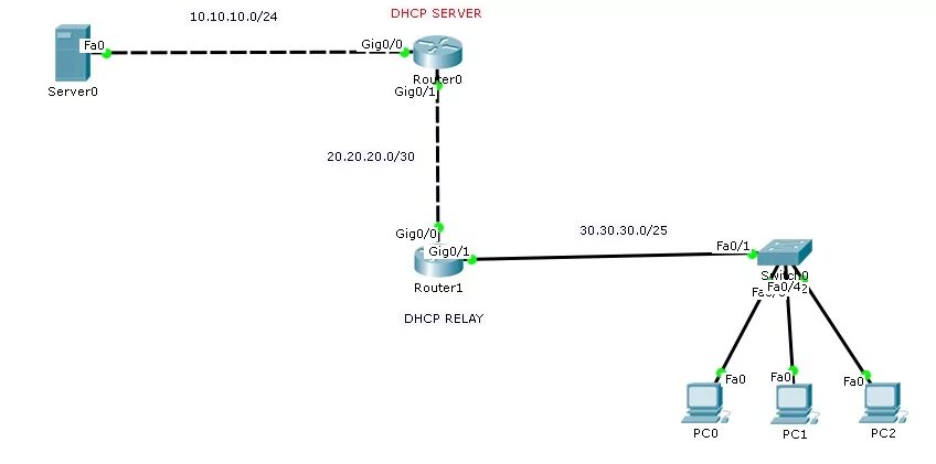 Dhcp шлюз. Протокол DHCP Циско. DHCP устройство. DHCP сервер иконка. Архитектура DHCP.