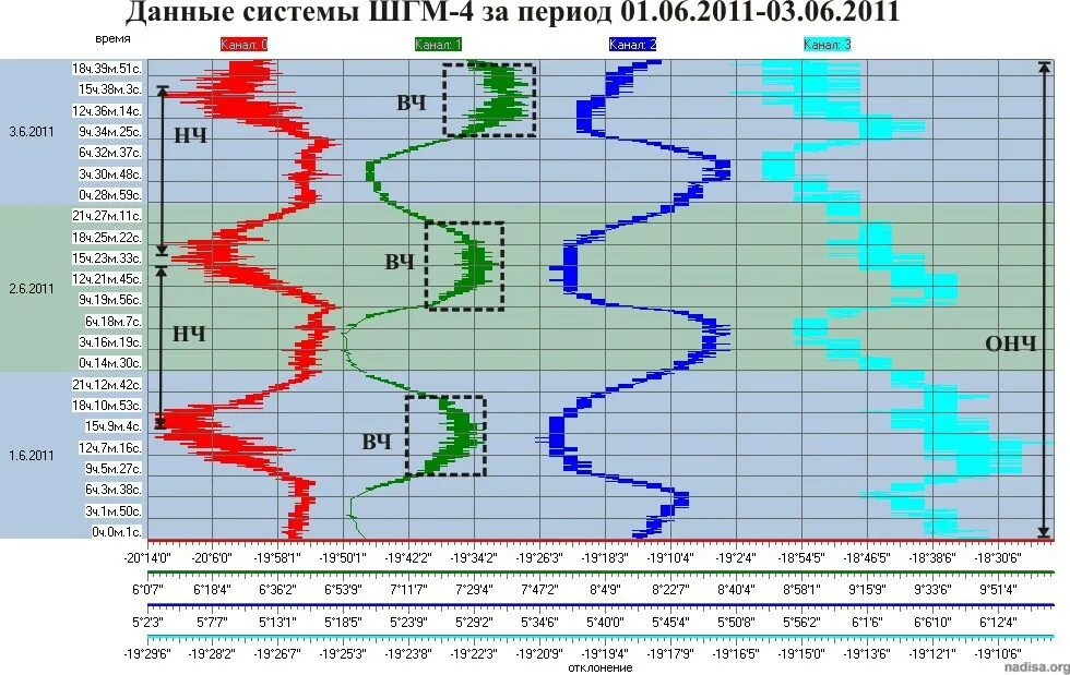 Долгосрочный до 2036 года. Год. Долгосрочный до 2036 года. Октябрь 2036. Прогнозные сценарии базовый.