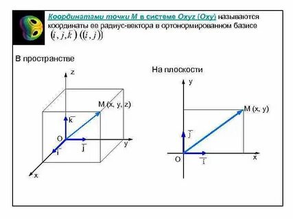 Вектор силы в системе координат