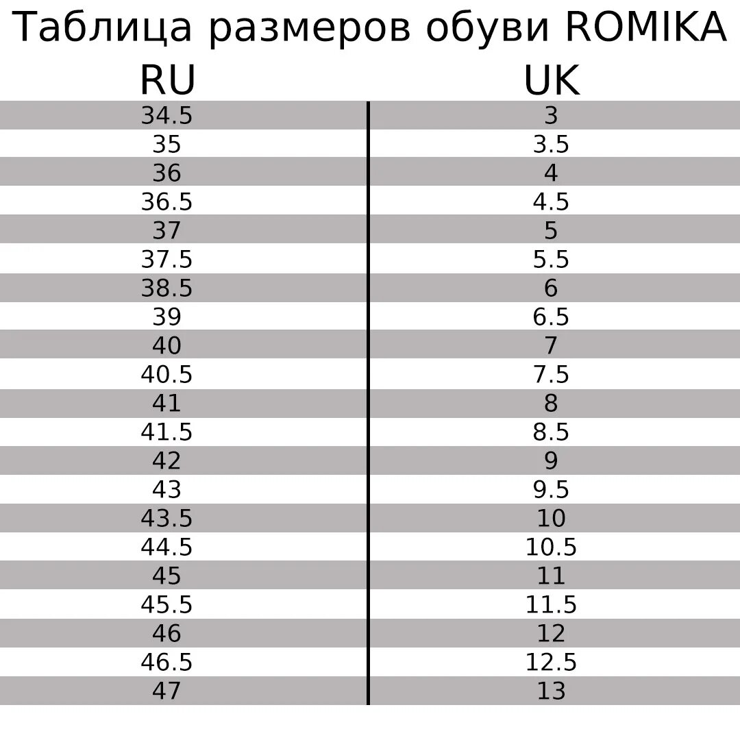 Асикс Размерная сетка кроссовки. Таблица размеров кроссовок. Сетка размеров кроссовок. Российский размер кроссовок. Американские размеры обуви мужские