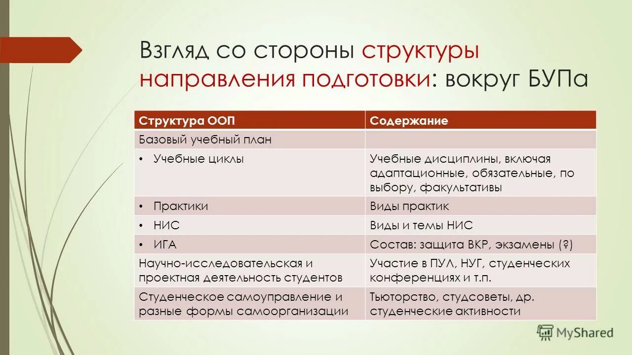 Направление и профиль обучения это. Направленность профиль образовательной программы это. Направление образовательной подготовки. Направления программы учебной программы. Задачи узкой специальности.