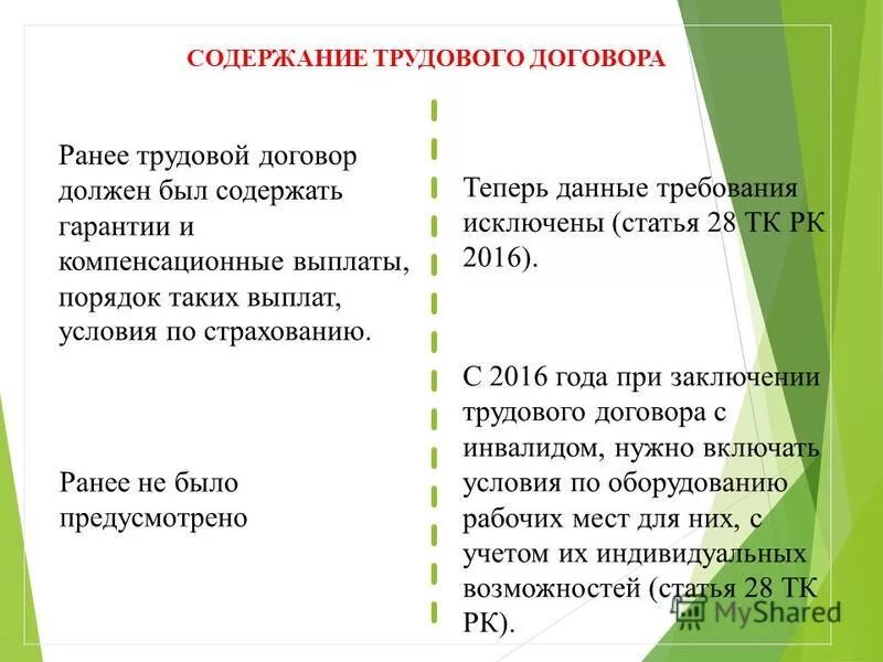 содержащий гарантию