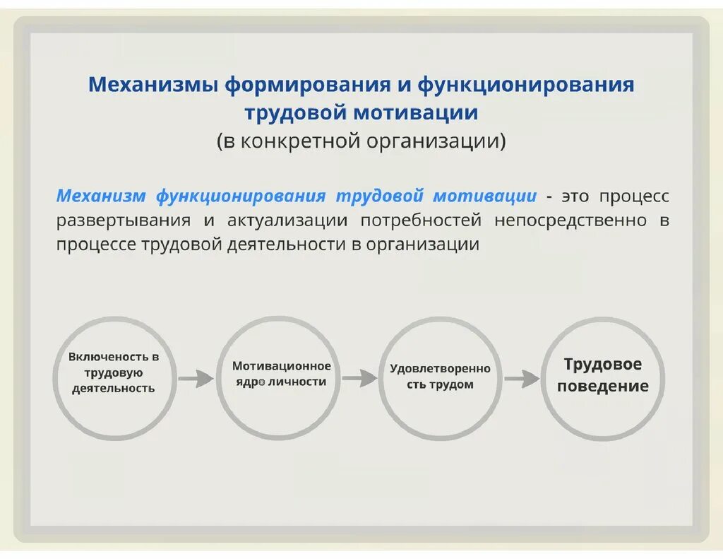 Сформировать мотивацию. Механизм трудовой мотивации. Механизм функционирования мотивации трудовой деятельности. Механизм формирования трудовой мотивации. Процесс мотивации в трудовой деятельности.