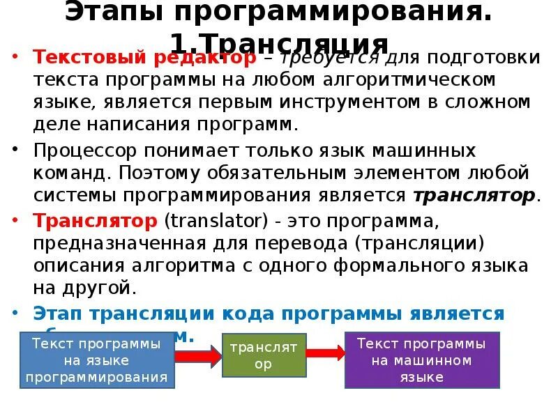 Этапы программирования. Фаза программирования. Первые этапы программирования. Этапы программирования v модели. Результат этапа программирования