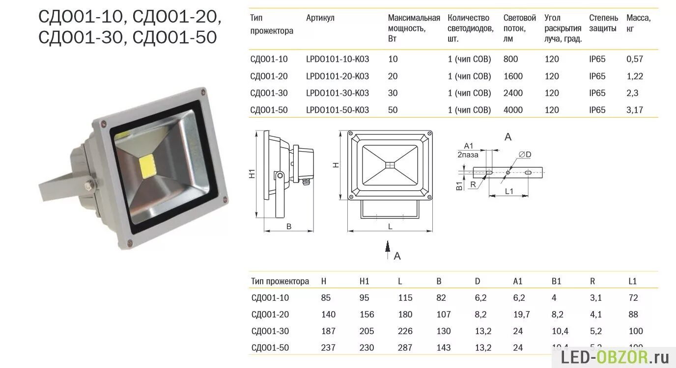 Прожектор светодиодный ИЭК 100вт. Прожектор светодиодный СДО-100вт ip65. Прожектор светодиодный 200вт СДО-200. Прожектор светодиодный СДО 07-40 ip65 40вт ИЭК. Напряжение светодиодного прожектора