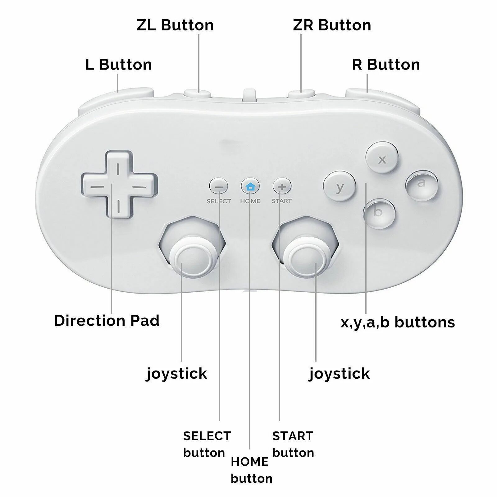 Control buttons перевод. Wii classic controller. nintendo wii контроллер. wii u pro контроллер кнопки. wii classic controller раскладка.