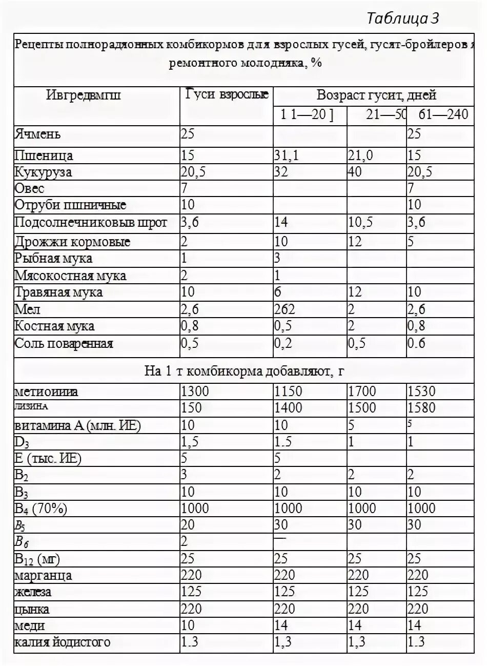 Чем кормить бройлеров после 1 месяца. Рационы кормов для гусей таблица. Нормы кормления гусей таблица. Таблица кормления бройлеров с 1 дней. Схема кормления бройлеров в таблице комбикормом.