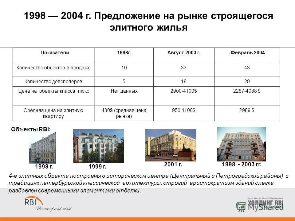 Сколько классов зданий. Характеристика здания. классы зданий. класс объекта жилья. перечислите классы зданий.