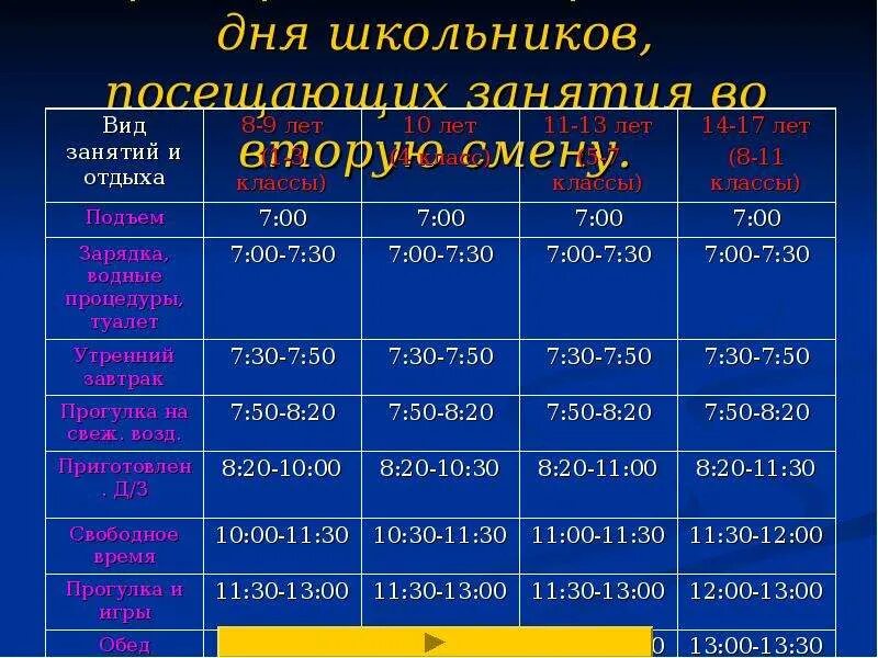 Во сколько урок во вторую смену