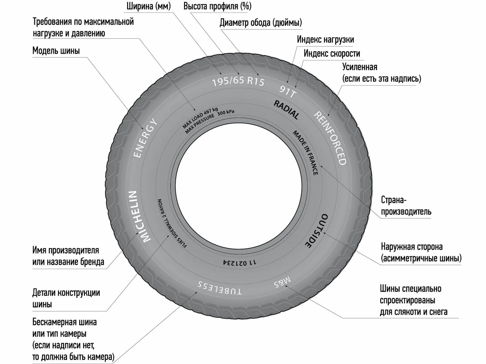 Размеры резины высота. Маркировка автомобильных шин 195/65 r15. Ширина покрышки мотоцикла 3.00-12. Размер колеса 4.00-10 для мотоблока расшифровка. Шины расшифровка сбоку.