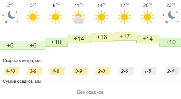 Прогноз погоды на 10 дней тобольский. Погода в иркутске на 10 дней. погода иркутск на 10. иркутск солнечная погода. иркутск погода в мае.