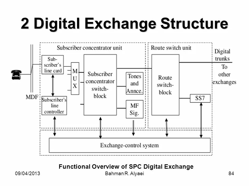Switching система. Function digital switch. card switching systems. the n exchange control pdf.