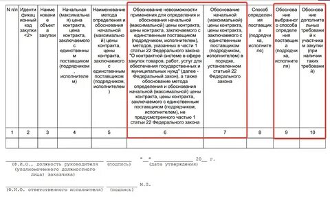 Обоснование невозможности применения указанных методов