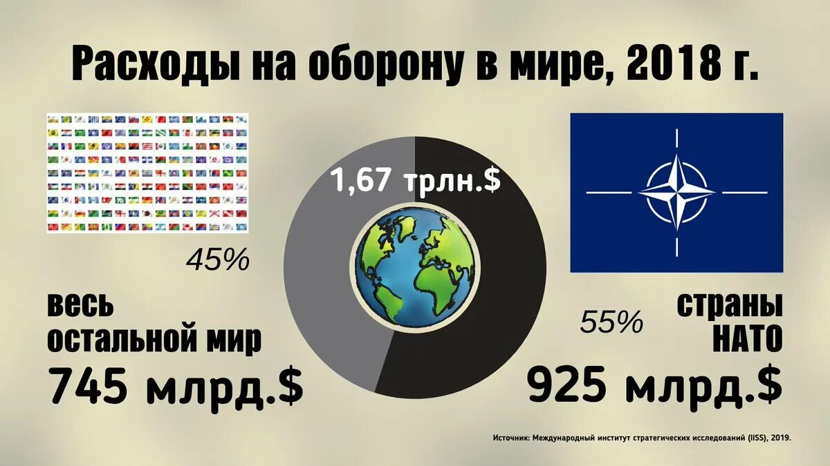 Расходы нато. Страны НАТО. Военные расходы НАТО. Военные расходы стран НАТО 2020-2021. Графики НАТО.