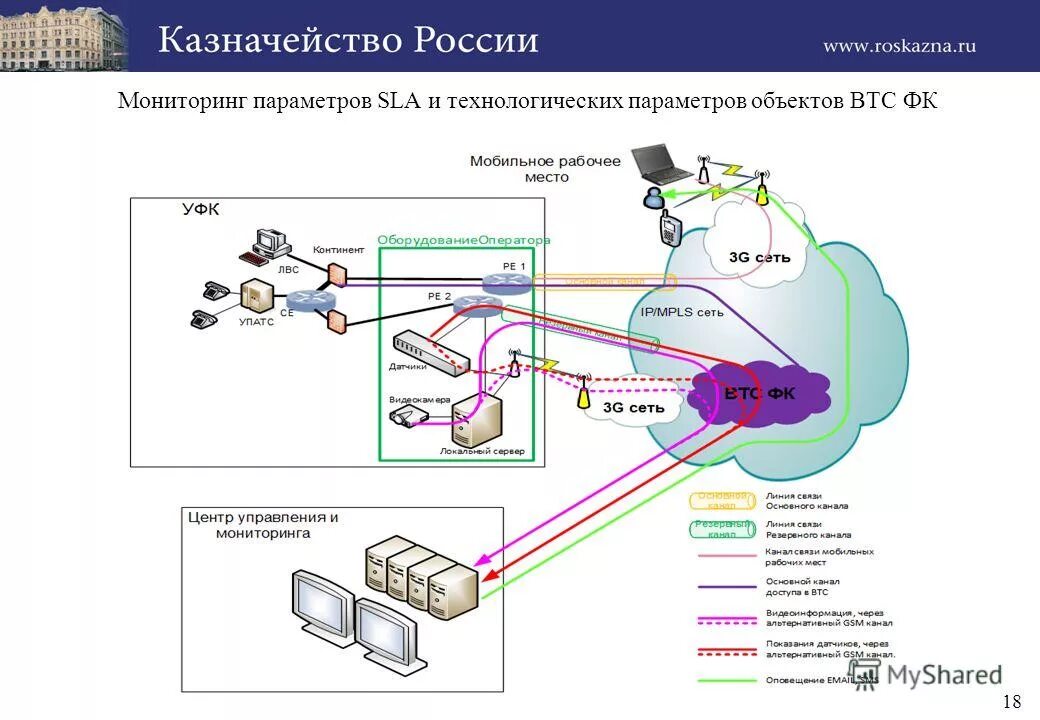 Система мониторинга и управления ресурсами схема. Мониторинг состояния силовых трансформаторов. Сименс scada. Мониторинг технологических параметров. Мониторинг технологических параметров.