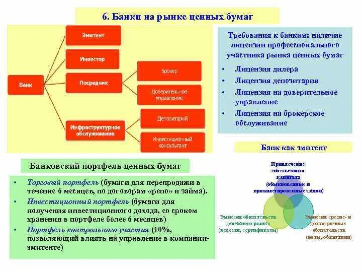 Рынок ценных бумаг тесты. Биржевой и внебиржевой рынок ценных бумаг. Структура рынка ценных бумаг представлена тест. Рынок ценных бумаг тесты. Вопросы по рынку ценных бумаг.