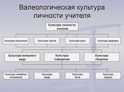 Основные направления валеологической деятельности учителя