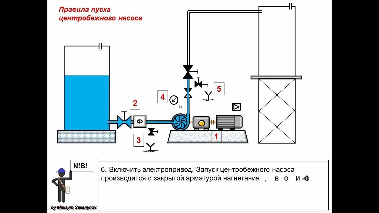 Остановились насосы. Схема пуска насоса центробежный насос. Центробежный насос порядок пуска насоса. Последовательность пуска центробежного насоса. Правило включения центробежного насоса.