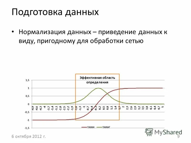 Прогноз изменения условий