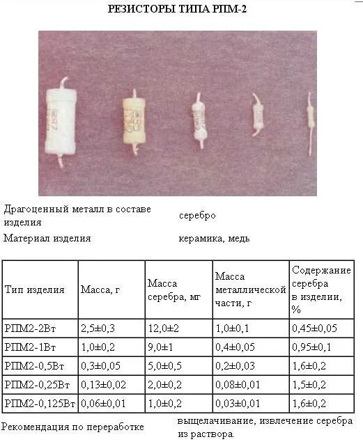 Вс содержание драгметаллов. Резистор м10 содержание драгметаллов. пп2-2а-1 резистор содержание драгметаллов. резистор сп3 содержание драгметаллов. резистор пп2-20 содержание драгметаллов.