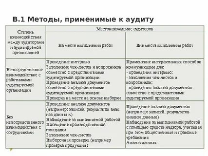 Методики оценки смк
