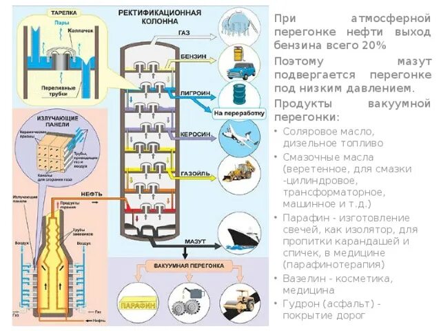 Применение продуктов переработки нефти схема. Нефть продукт переработки в химии. Продукты атмосферной перегонки нефти. Продукты атмосферно-вакуумной перегонки нефти. Таблица переработки нефти