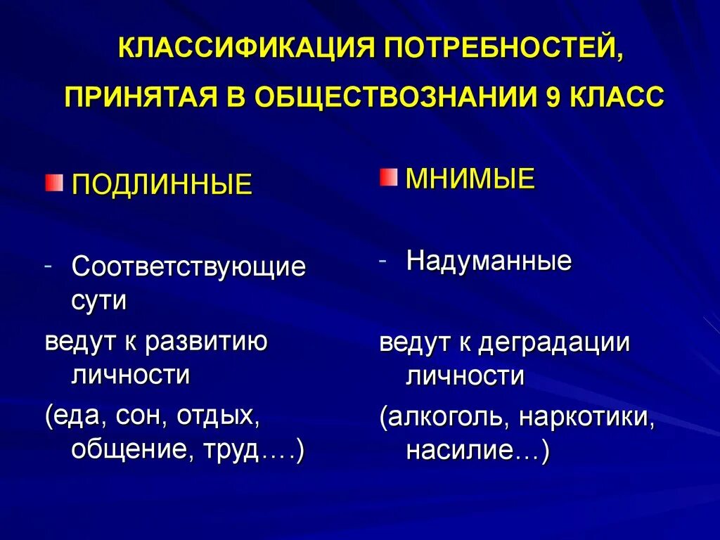 Материальная идеальная ложная. Классификация потребностей подлинные и мнимые. Мнимые потребности примеры. Мнимые потребности человека примеры. Примеры мнимых потребностей человека.