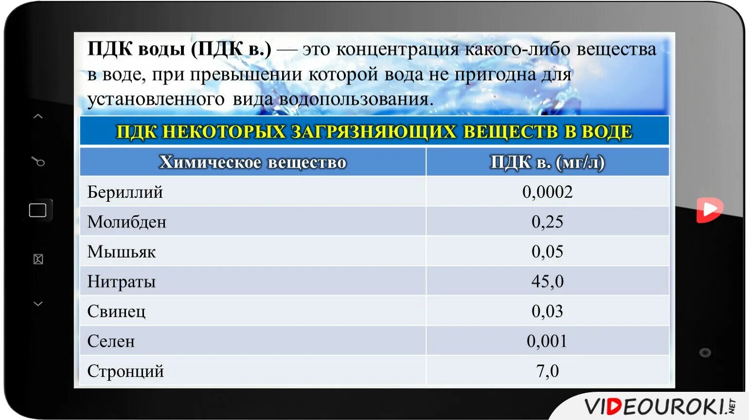 Пдк водное. ПДК воды. Предельно-допустимые концентрации вредных веществ в воде. ПДК химических веществ в воде. Предельно допустимые концентрации (ПДК) веществ в воде..