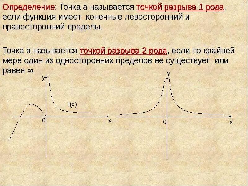 Непрерывность функция разрыв. Точки разрыва функции 2 рода. Классификация точек разрыва функции первого и второго рода. Функции с устранимым разрывом первого рода. Точки разрыва функции 1 рода.