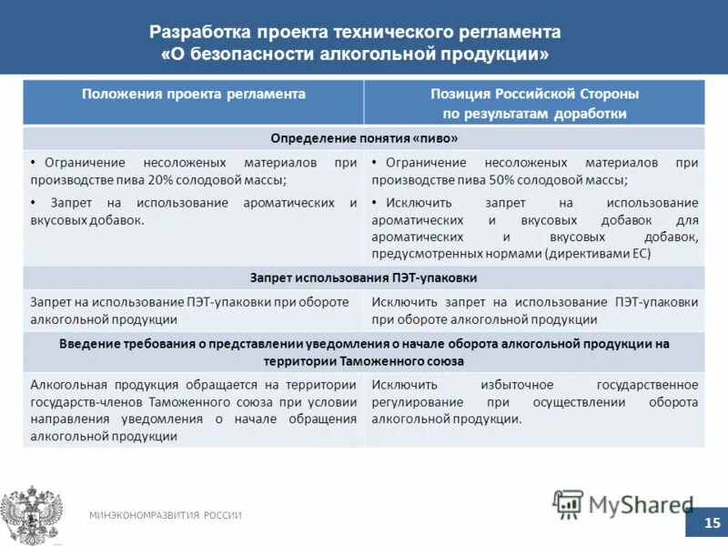 Применение технических регламентов